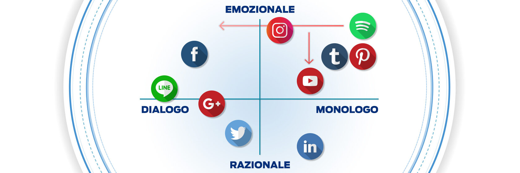 social_network-emozionali-dialogo