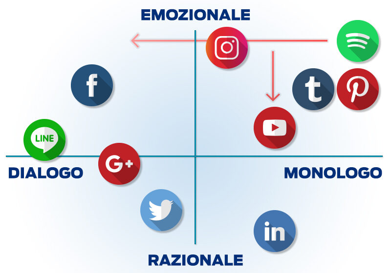 social_network-emozionali-dialogo