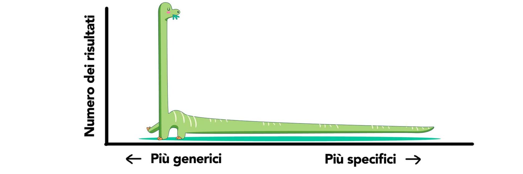 long-tail-keyword-seo-strategy-2