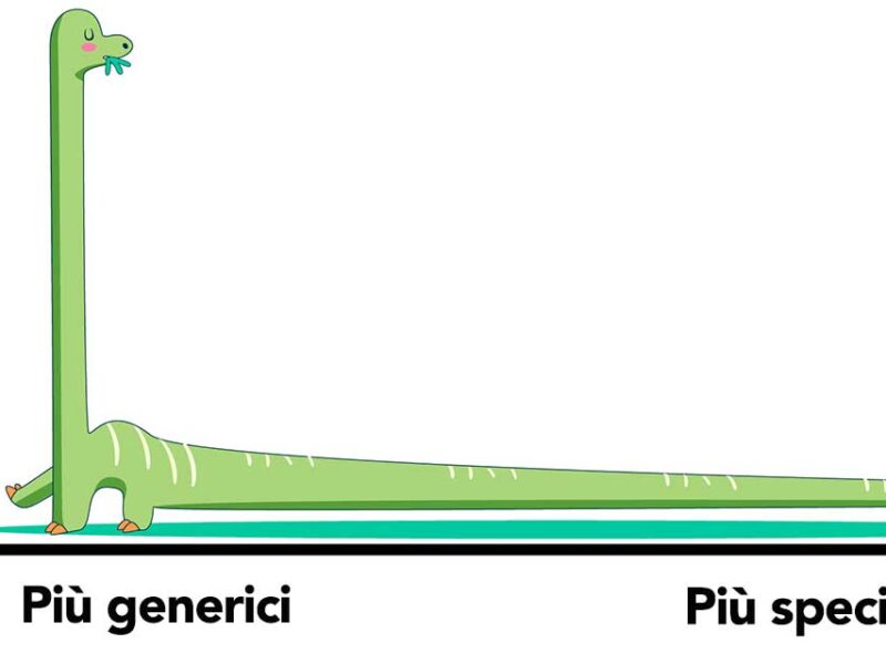 long-tail-keyword-seo-strategy-2